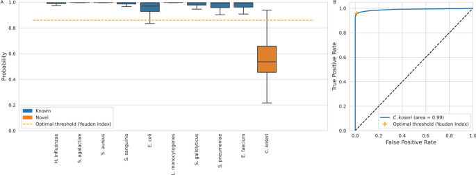 research work on dna profiling figure 3