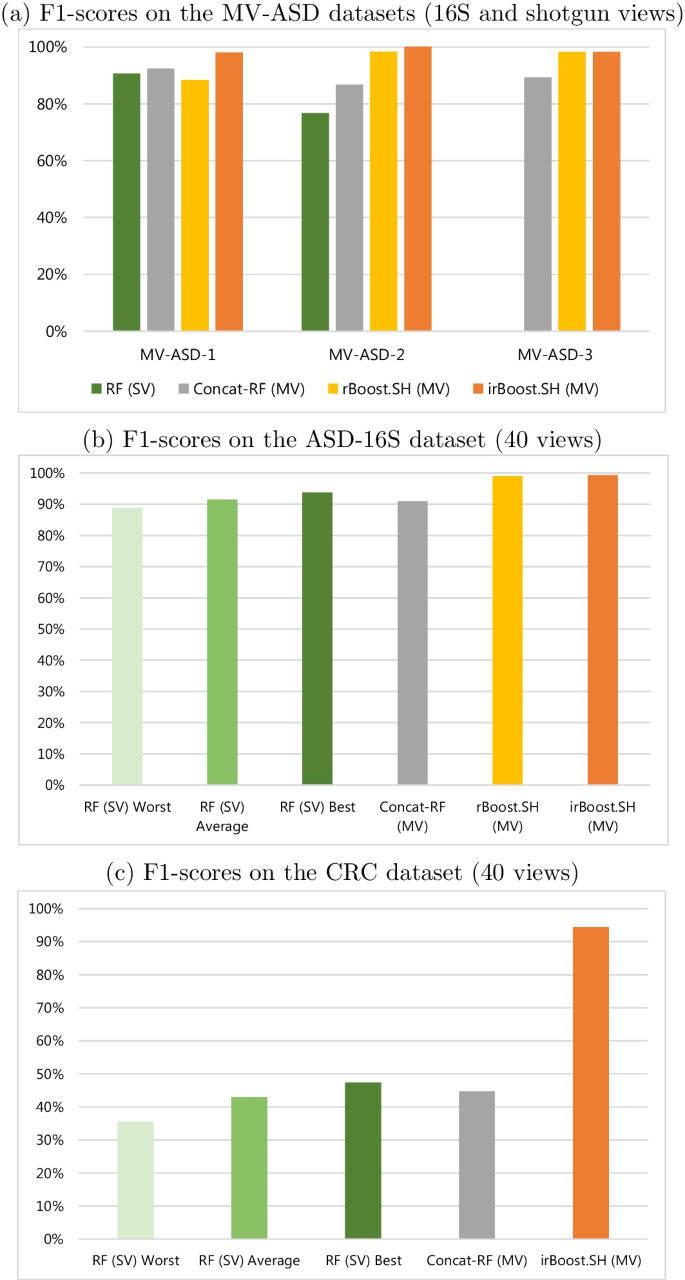 dissertation methodology textual analysis figure 3