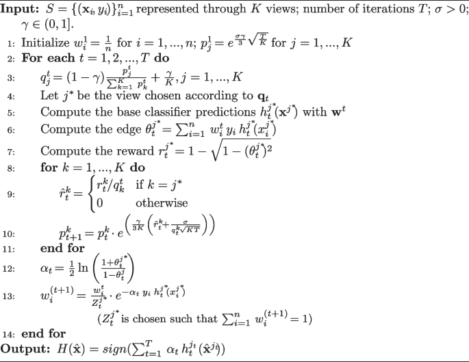 dissertation methodology textual analysis figure a