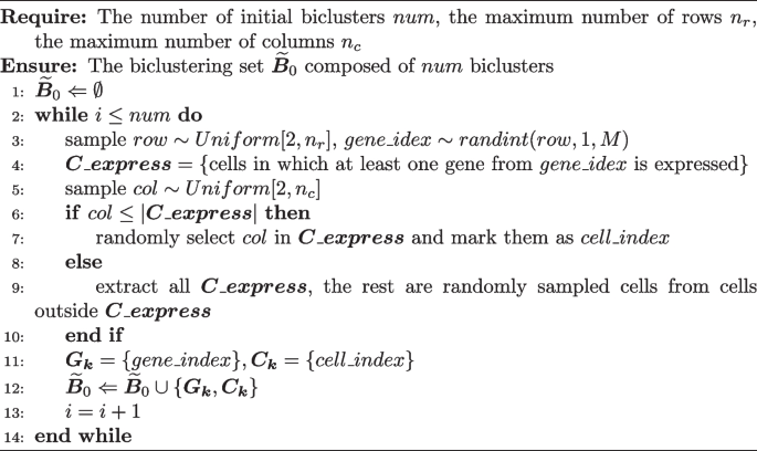 figure b