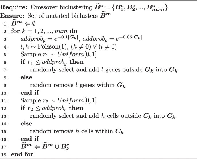 figure d