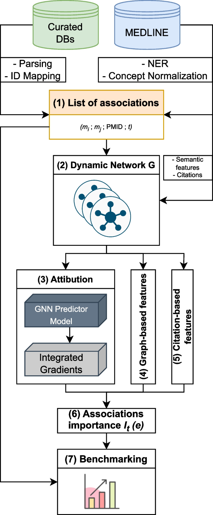 identifying hypothesis in research paper figure 1