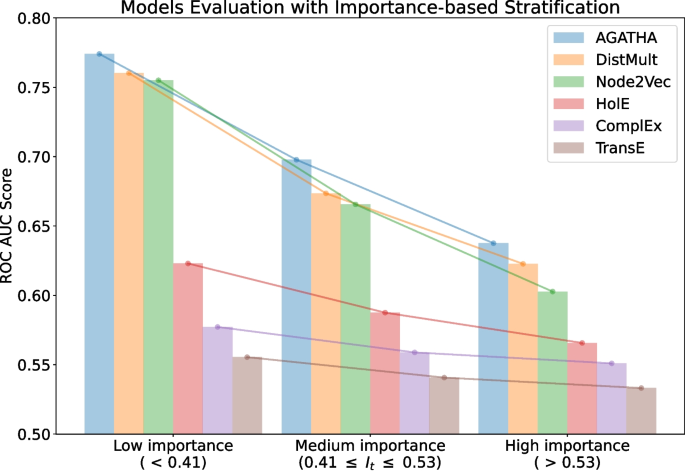 identifying hypothesis in research paper figure 3