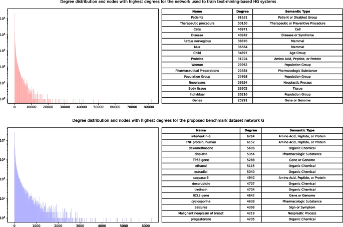 identifying hypothesis in research paper figure 5