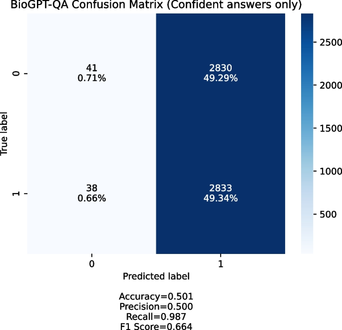identifying hypothesis in research paper figure 6