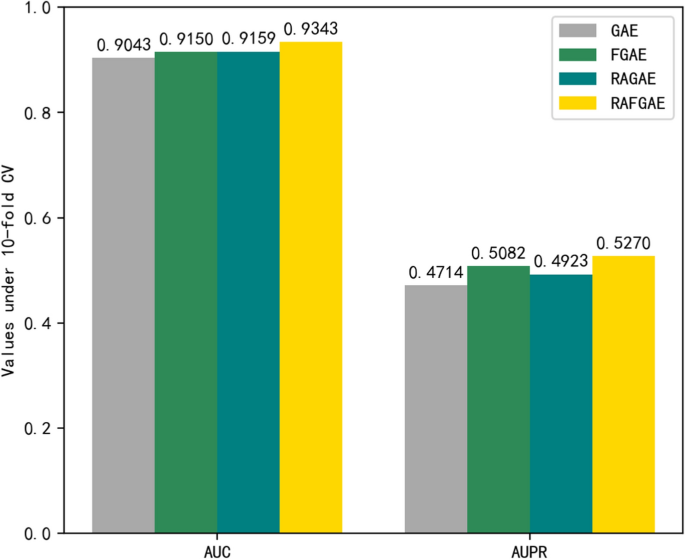 methodology in case study sample figure 2