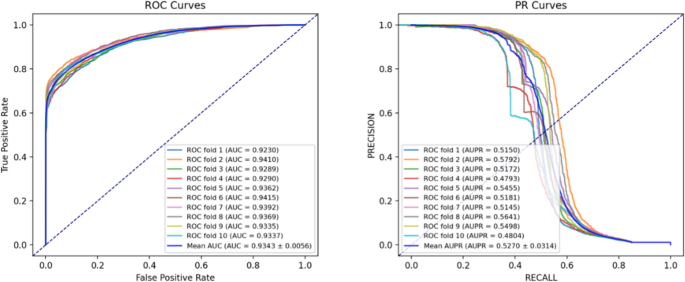 methodology in case study sample figure 3