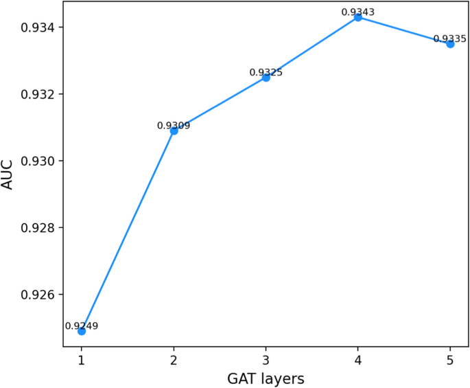methodology in case study sample figure 5