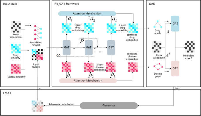 methodology in case study sample figure 7