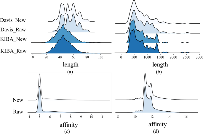 MTAF–DTA: multi-type attention fusion network for drug–target affinity prediction | BMC Bioinformatics