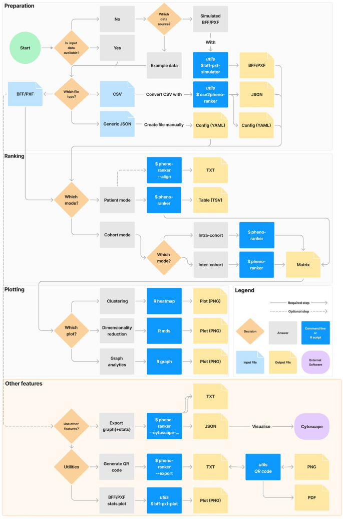 Pheno-Ranker: a toolkit for comparison of phenotypic data stored in GA4GH standards and beyond | BMC Bioinformatics Pheno-Ranker: a toolkit for comparison of phenotypic data stored in GA4GH standards and beyond | BMC Bioinformatics