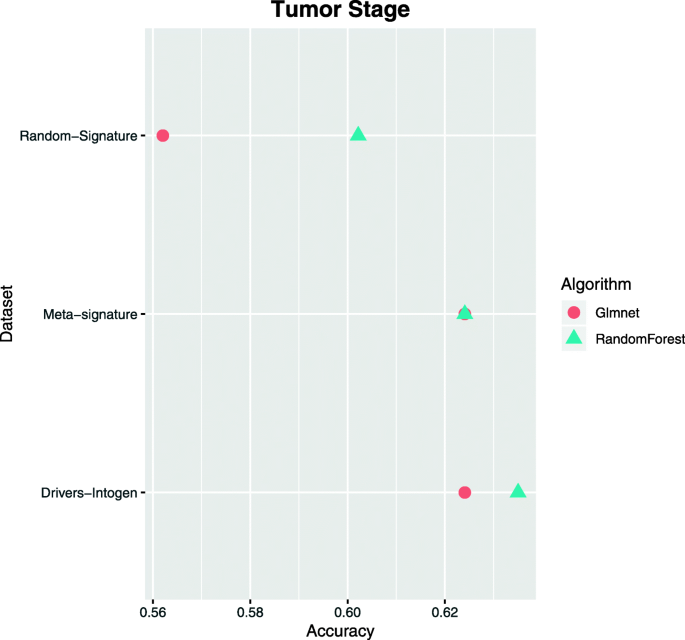 Molecular Docking And Machine Learning Analysis Of Abemaciclib In Colon Cancer Bmc Molecular And Cell Biology Full Text