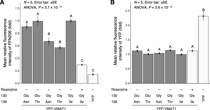 figure4