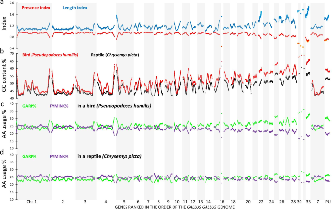 Rh negative blood type reptilians