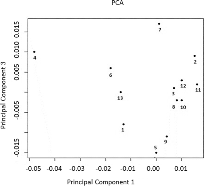  figure3