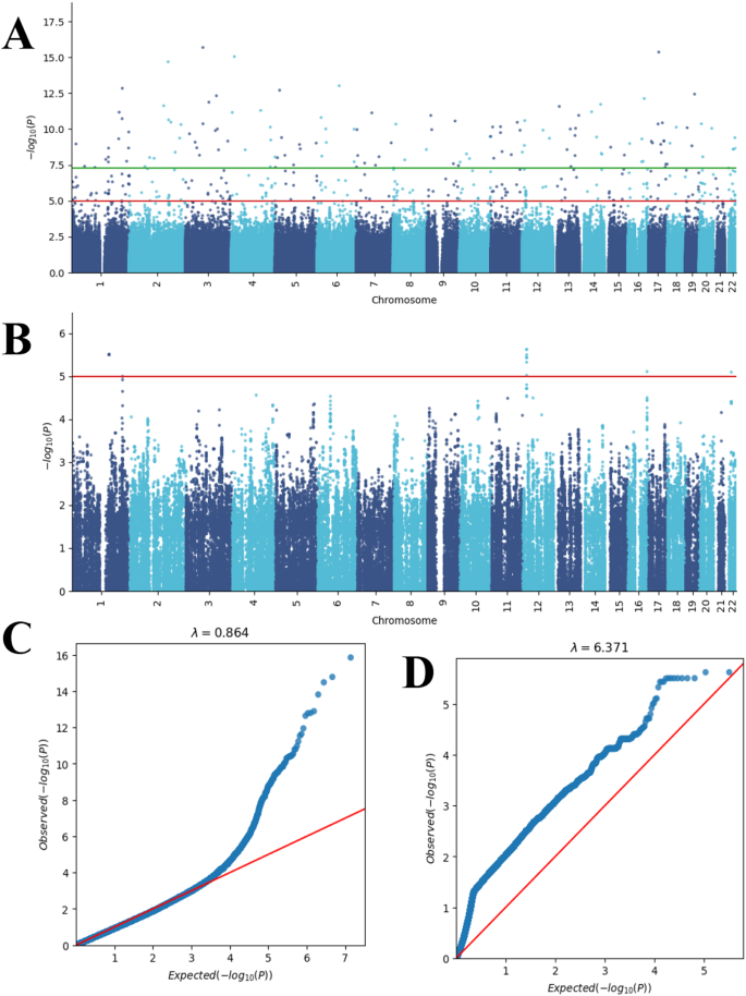 research genomic data analysis figure 2