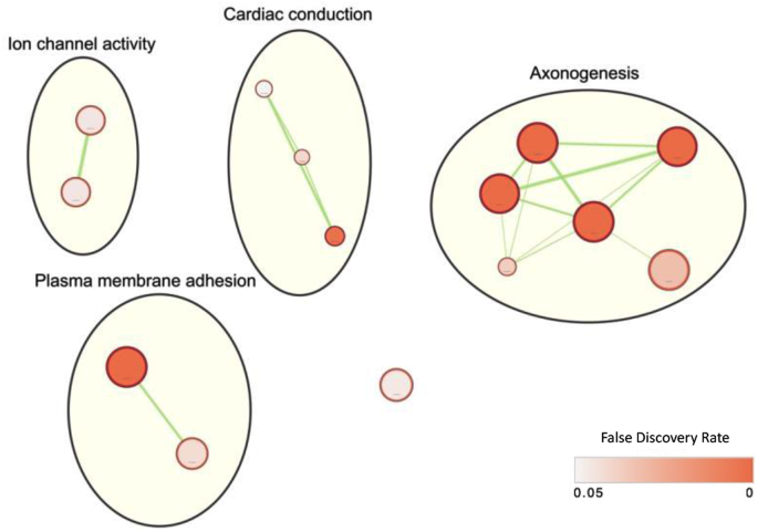 research genomic data analysis figure 4