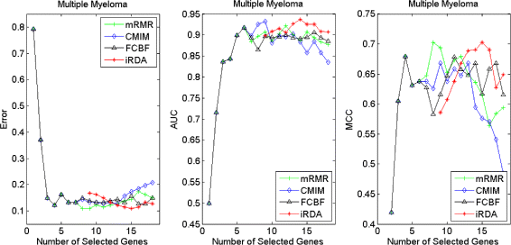 figure 20