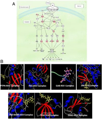 figure 32