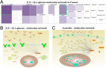 figure 40