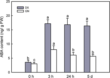 figure 8