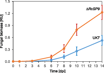 figure 16