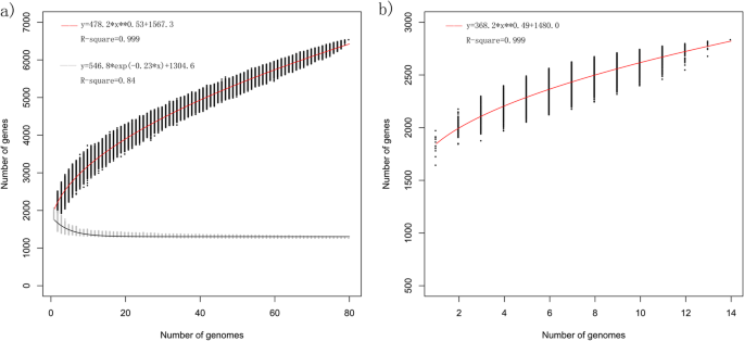 Comparative analysis of Lactobacillus gasseri from Chinese subjects reveals  a new species-level taxa | BMC Genomics | Full Text