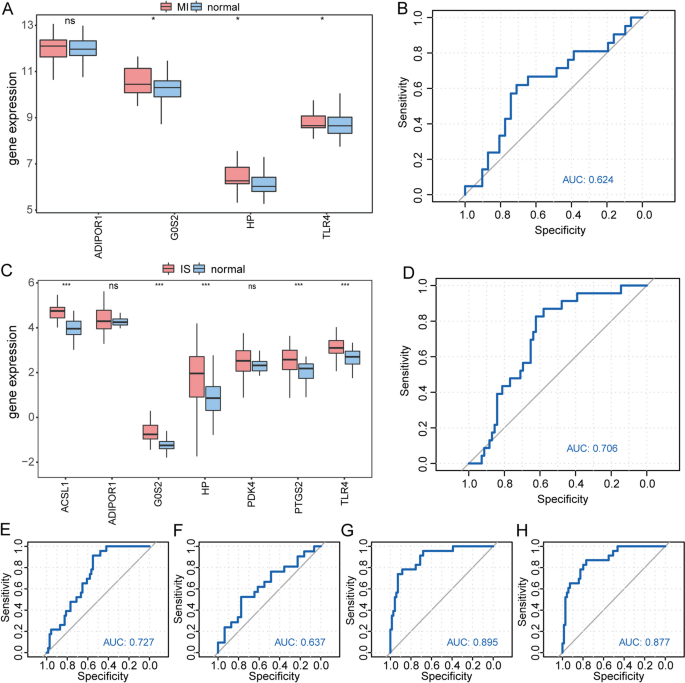 figure 11