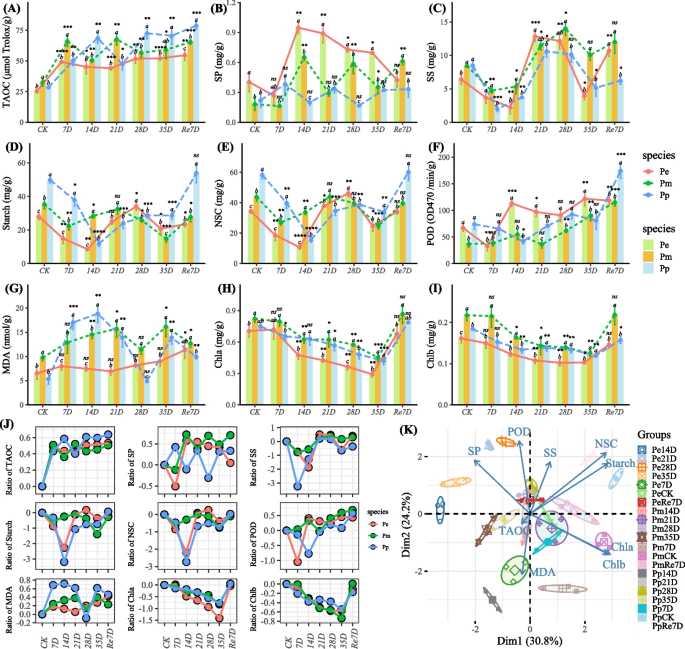 analysis and synthesis of drought figure 1