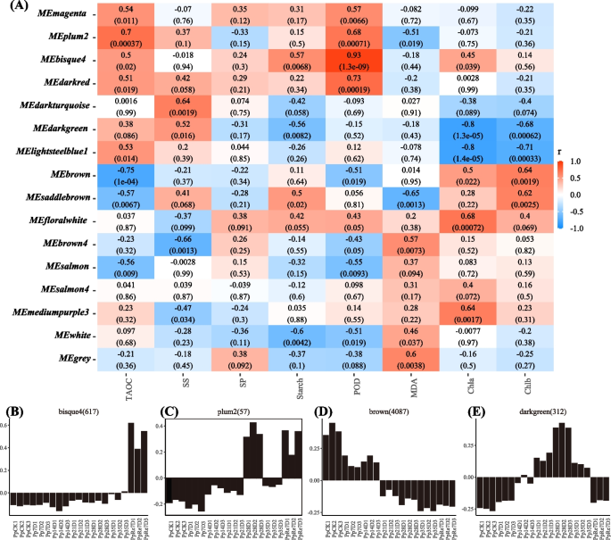analysis and synthesis of drought figure 5
