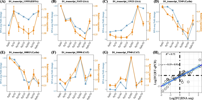 analysis and synthesis of drought figure 7