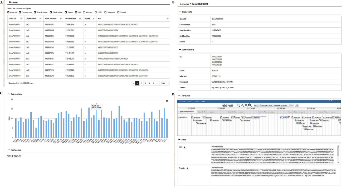 genome research figure 2