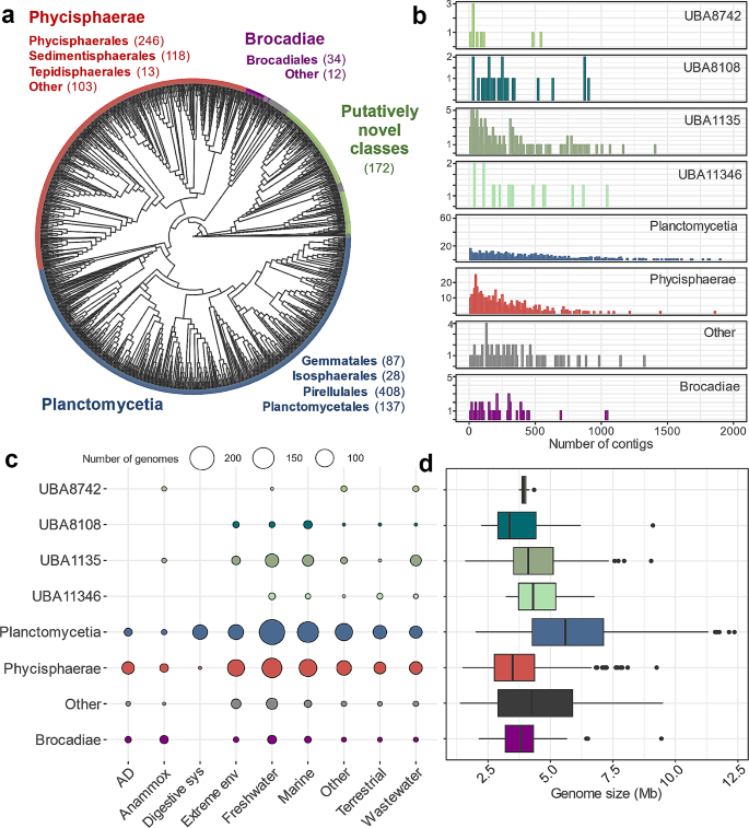 non parametric test in research figure 1