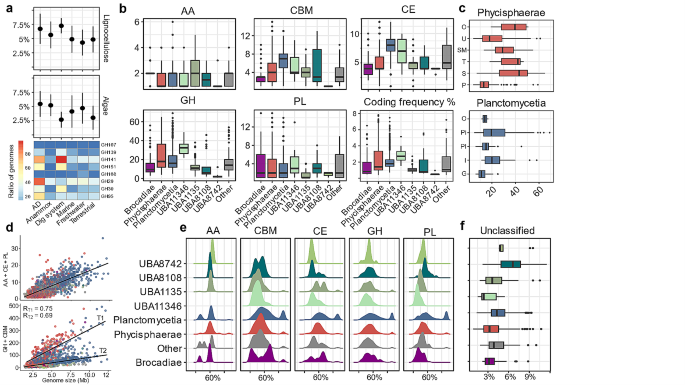 non parametric test in research figure 3