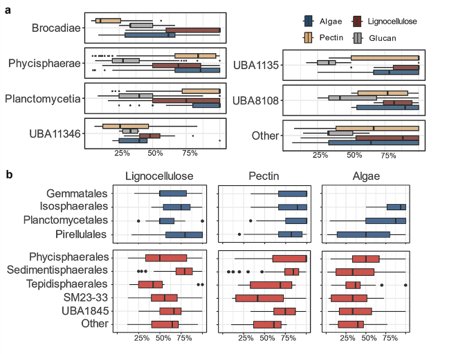 non parametric test in research figure 6