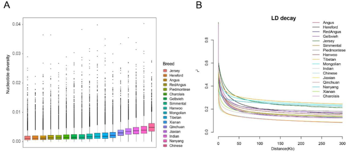 research genomic data analysis figure 2