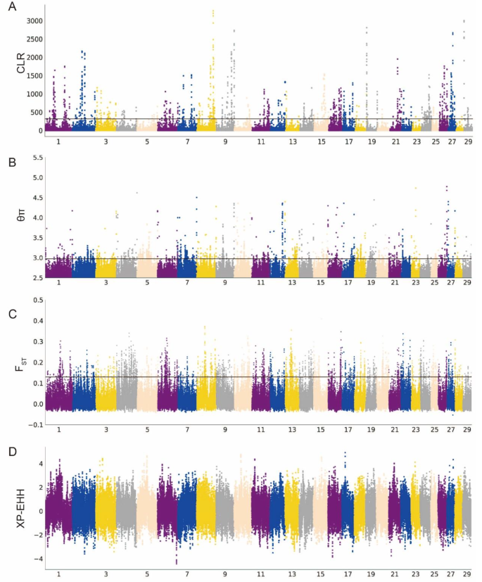 research genomic data analysis figure 3