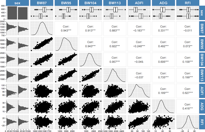 research studies on food technology figure 2