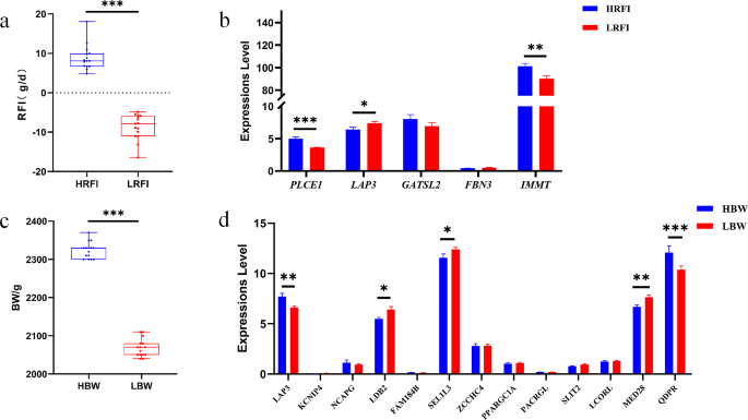 research studies on food technology figure 7