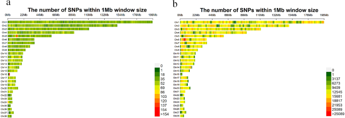 research studies on food technology figure 3