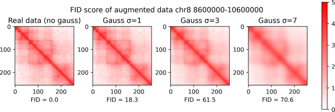 HiCDiffusion - diffusion-enhanced, transformer-based prediction of 