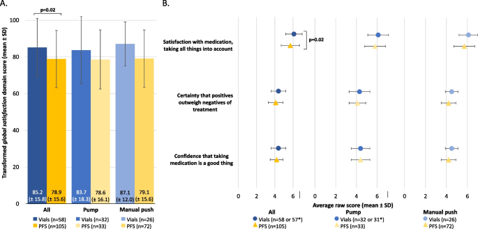 Subcutaneous immunoglobulin replacement therapy in patients with 