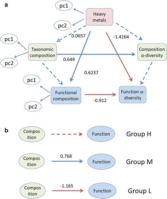 Functional Shift Functional Shift
