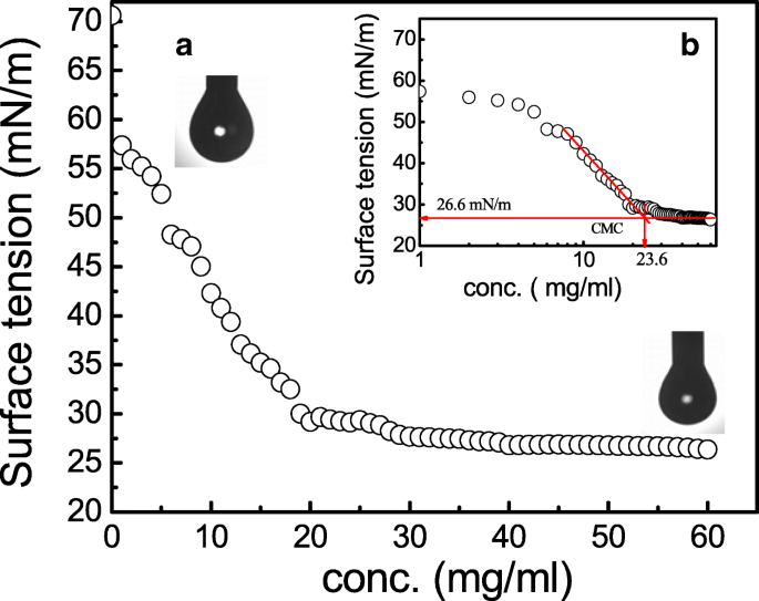 Inhibition Of Pathogenic Bacterial Biofilms On Pdms Based Implants By L Acidophilus Derived Biosurfactant Bmc Microbiology Full Text