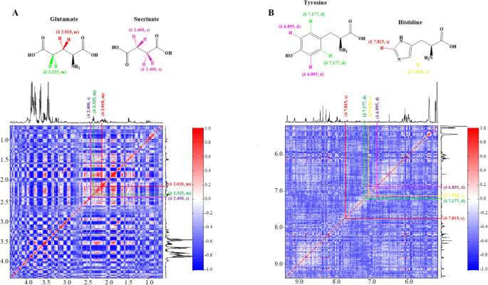 Growth Inhibition And Metabolomic Analysis Of Xanthomonas Oryzae Pv Oryzae Treated With Resveratrol Bmc Microbiology Full Text Growth Inhibition And Metabolomic Analysis Of Xanthomonas Oryzae Pv Oryzae Treated With Resveratrol Bmc Microbiology Full Text