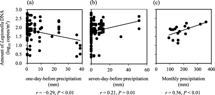 pbp3 gene and legionella pbp3 gene and legionella