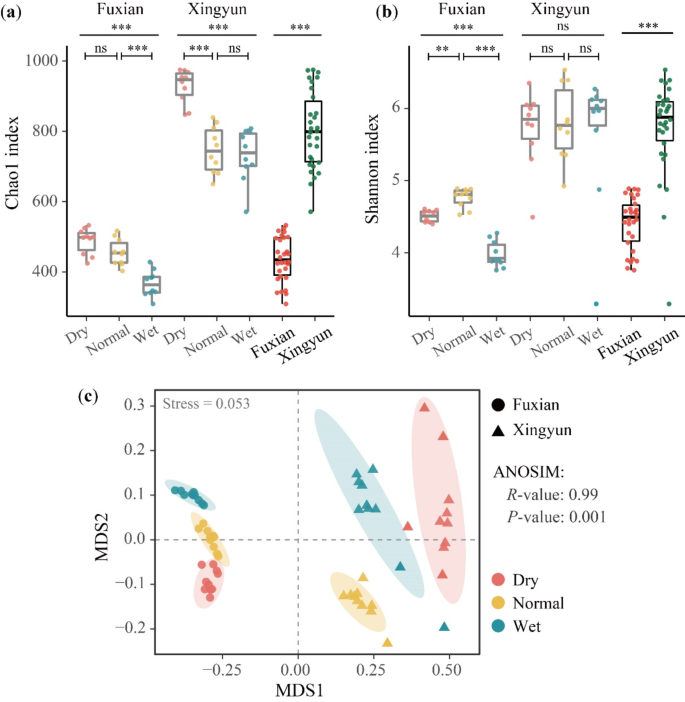 significance of study in research sample figure 3