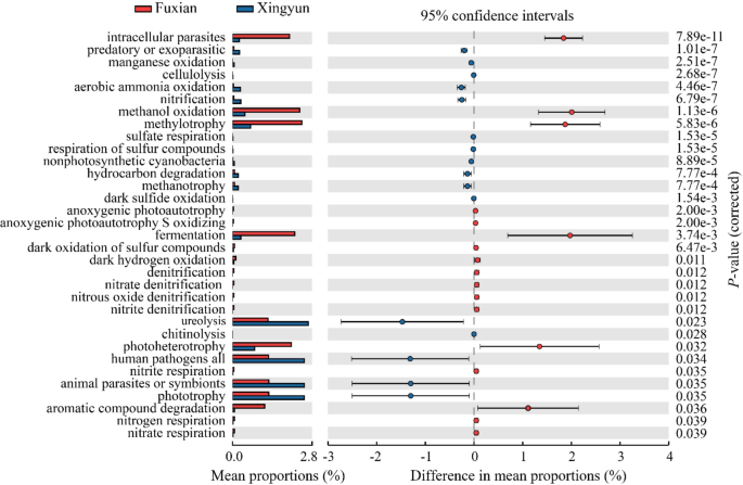significance of study in research sample figure 6