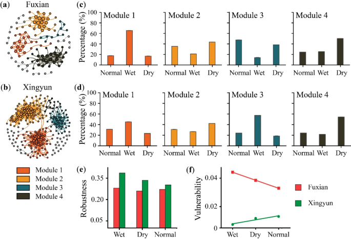 significance of study in research sample figure 7