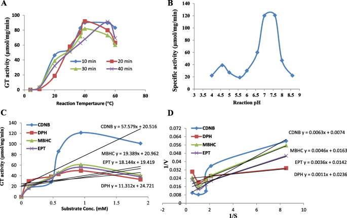 dinitrobenzene s-glutathione drug resistance Aspergillus flavus glutathione transferase as a potential approach for synthesis of epothilone-glutathione conjugates with enhanced anticancer activity for the drug-resistant cells: characterization and molecular docking analysis Whitening Supplement Dr Lsw Overall Wellness GLP-RT Quantity:15mg